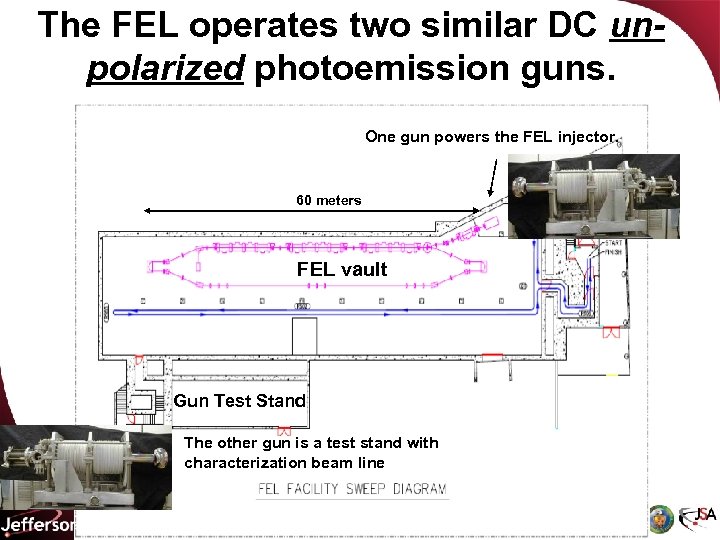 The FEL operates two similar DC unpolarized photoemission guns. One gun powers the FEL