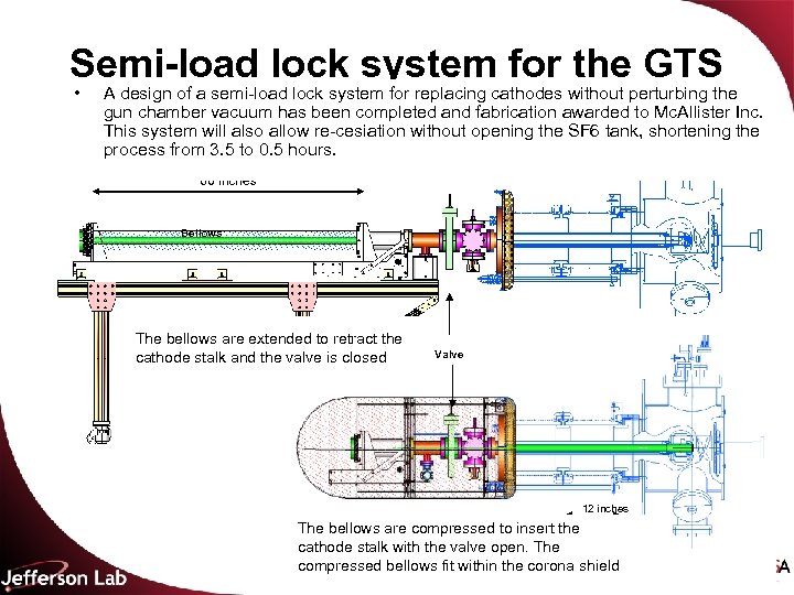 Semi-load lock system for the GTS • A design of a semi-load lock system