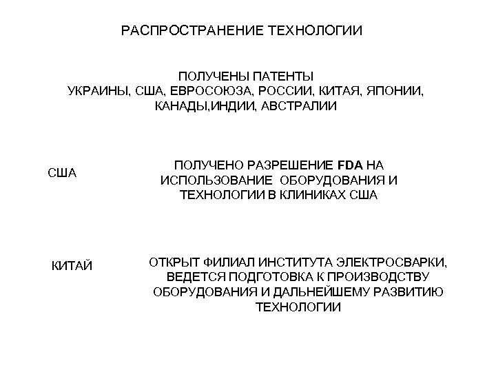 РАСПРОСТРАНЕНИЕ ТЕХНОЛОГИИ ПОЛУЧЕНЫ ПАТЕНТЫ УКРАИНЫ, США, ЕВРОСОЮЗА, РОССИИ, КИТАЯ, ЯПОНИИ, КАНАДЫ, ИНДИИ, АВСТРАЛИИ США