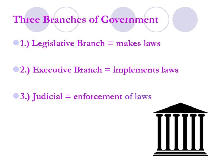 Three Branches of Government l 1. ) Legislative Branch = makes laws l 2.