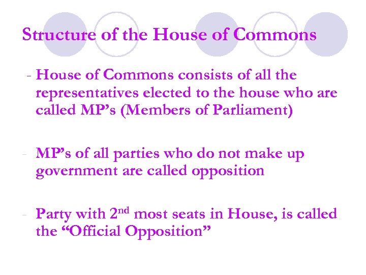 Structure of the House of Commons - House of Commons consists of all the