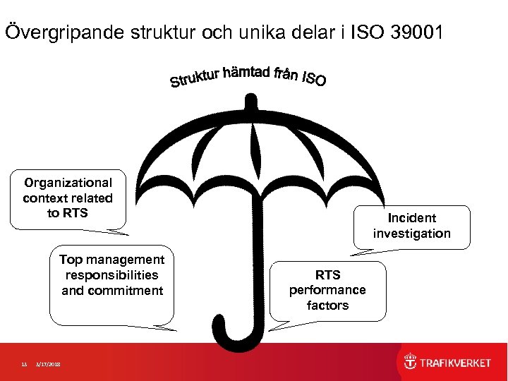 Övergripande struktur och unika delar i ISO 39001 Organizational context related to RTS Top