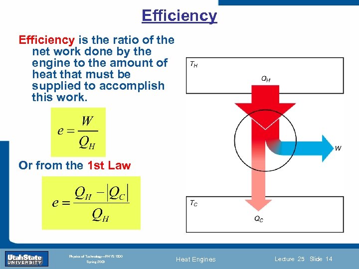 Efficiency is the ratio of the net work done by the engine to the