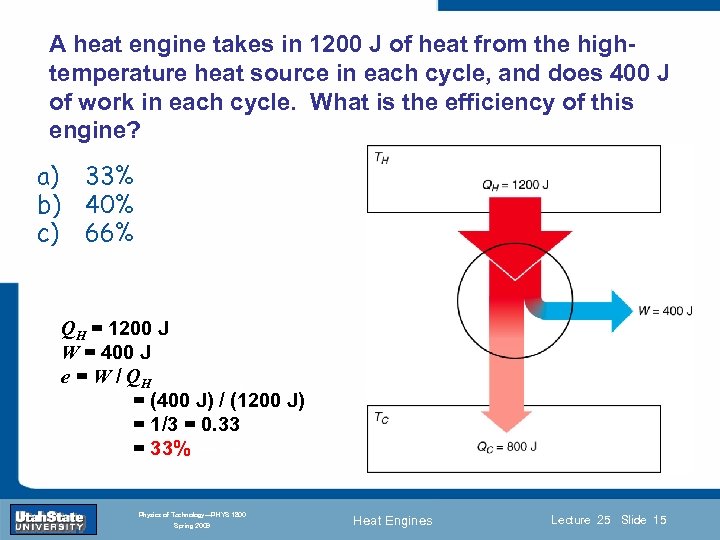 A heat engine takes in 1200 J of heat from the hightemperature heat source