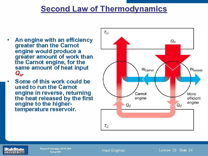 Second Law of Thermodynamics • An engine with an efficiency greater than the Carnot