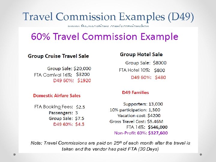 Travel Commission Examples (D 49) www. fta-vacations. com/scorpionshop FTA Carnival 16%: FTA Hotel 10%: