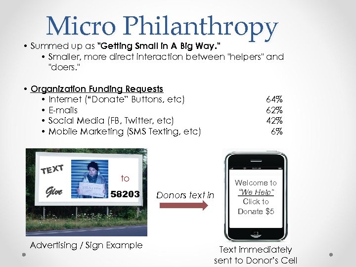 Micro Philanthropy • Summed up as 