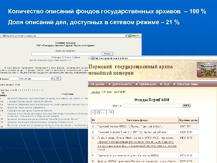 Количество описаний фондов государственных архивов – 100 % Доля описаний дел, доступных в сетевом