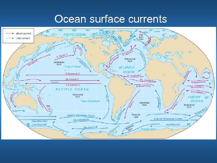 Ocean surface currents 