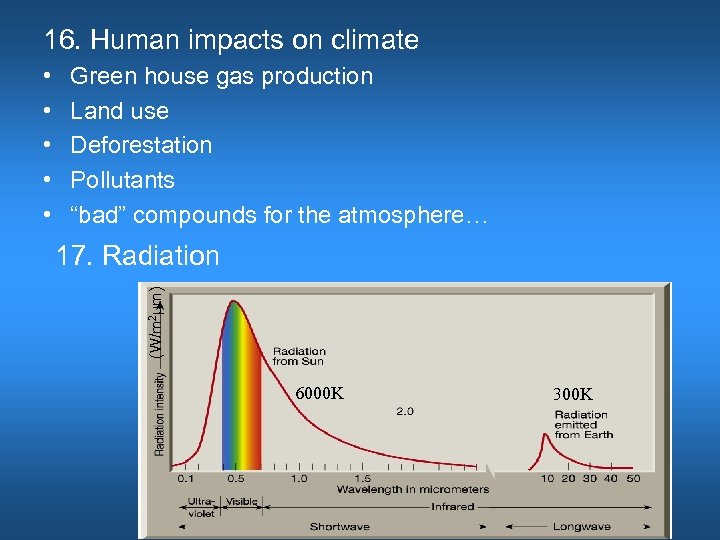 16. Human impacts on climate Green house gas production Land use Deforestation Pollutants “bad”