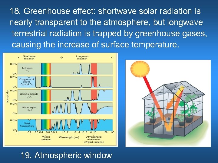 18. Greenhouse effect: shortwave solar radiation is nearly transparent to the atmosphere, but longwave