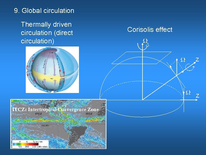 9. Global circulation Thermally driven circulation (direct circulation) Corisolis effect Z Z ITCZ: Intertropical