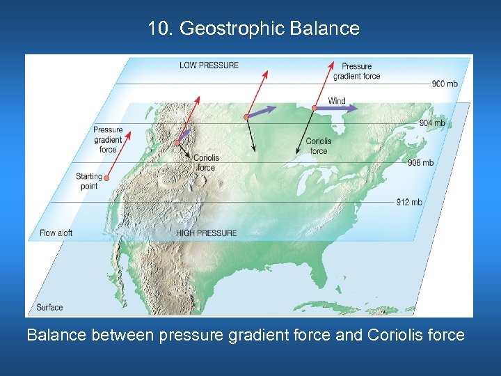 10. Geostrophic Balance between pressure gradient force and Coriolis force 