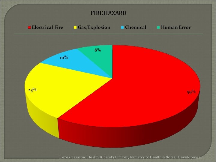 Derek Samson, Health & Safety Officer, Ministry of Health & Social Development 