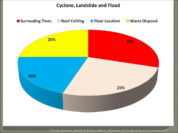 Derek Samson, Health & Safety Officer, Ministry of Health & Social Development 