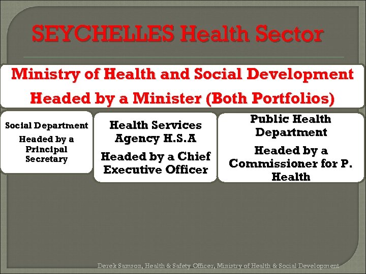 SEYCHELLES Health Sector Ministry of Health and Social Development Headed by a Minister (Both