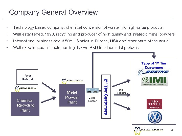 Company General Overview • Technology based company, chemical conversion of waste into high value