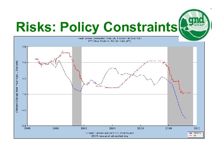 Risks: Policy Constraints 