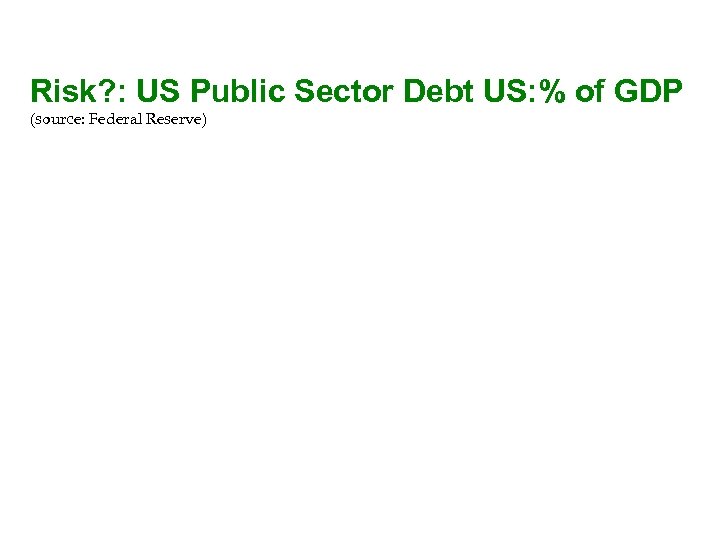 Risk? : US Public Sector Debt US: % of GDP (source: Federal Reserve) 