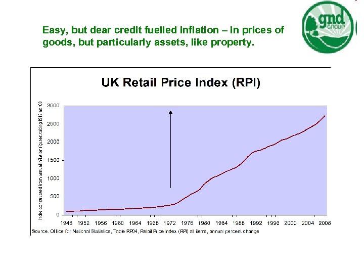 Easy, but dear credit fuelled inflation – in prices of goods, but particularly assets,