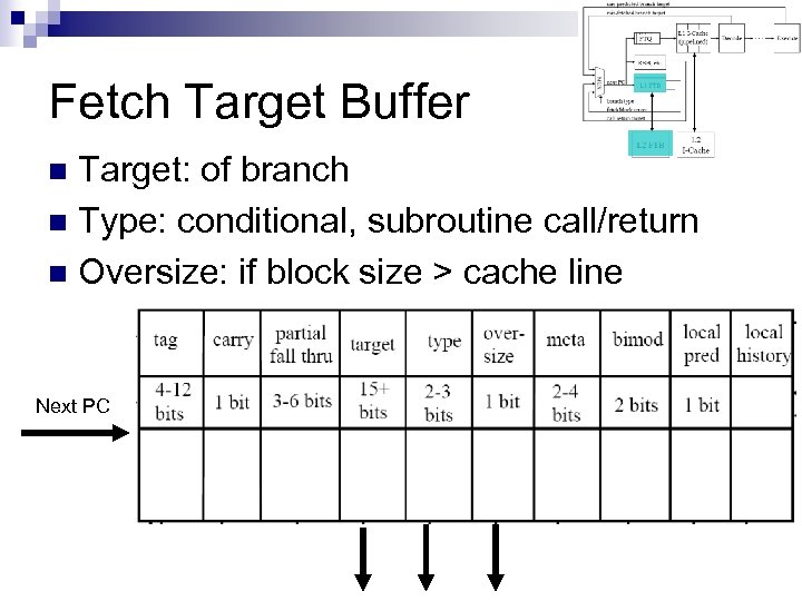 Fetch Target Buffer Target: of branch n Type: conditional, subroutine call/return n Oversize: if