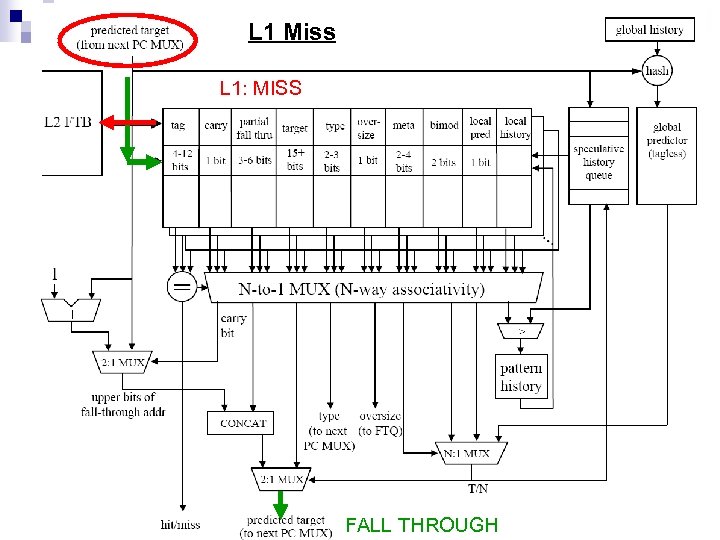 L 1 Miss L 1: MISS FALL THROUGH 