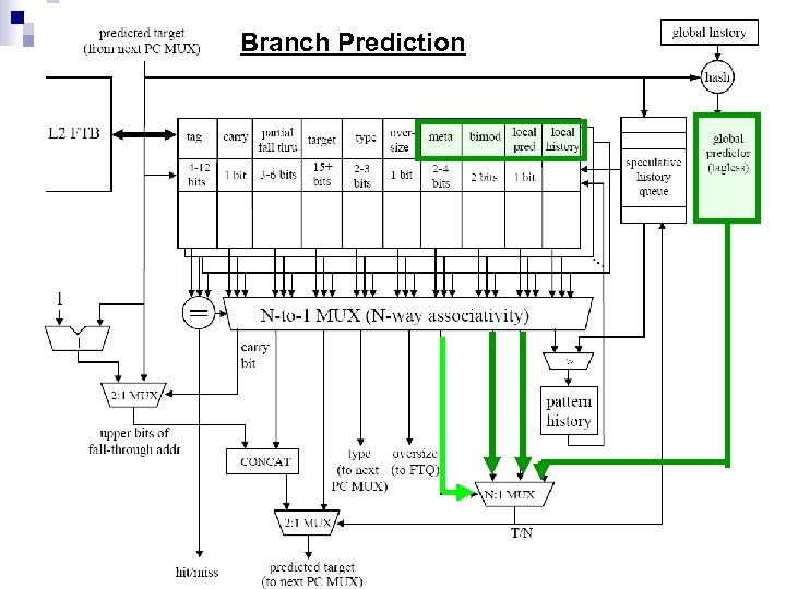 Branch Prediction 