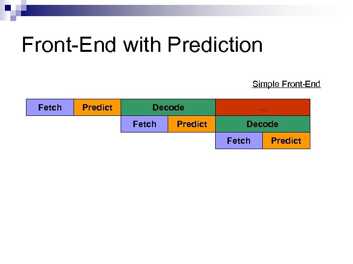 Front-End with Prediction Simple Front-End Fetch Predict Decode Fetch Predict … Decode Fetch Predict