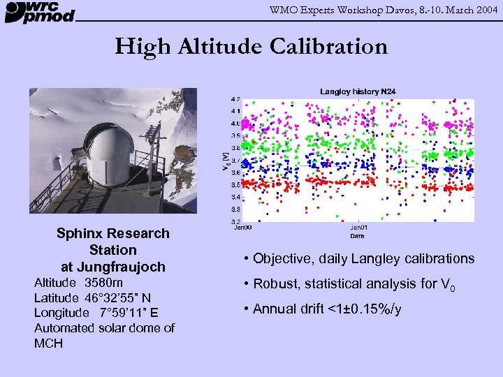 WMO Experts Workshop Davos, 8. -10. March 2004 High Altitude Calibration Sphinx Research Station