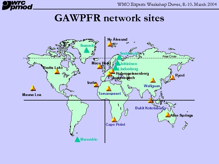 WMO Experts Workshop Davos, 8. -10. March 2004 GAWPFR network sites Ny Ålesund Summit