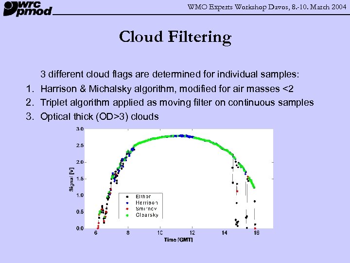 WMO Experts Workshop Davos, 8. -10. March 2004 Cloud Filtering 3 different cloud flags