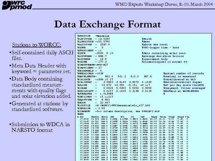 WMO Experts Workshop Davos, 8. -10. March 2004 Data Exchange Format Stations to WORCC: