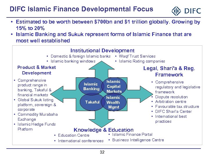 DIFC Islamic Finance Developmental Focus • Estimated to be worth between $700 bn and