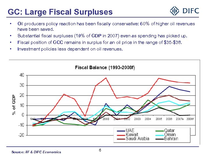 GC: Large Fiscal Surpluses • • Oil producers policy reaction has been fiscally conservative: