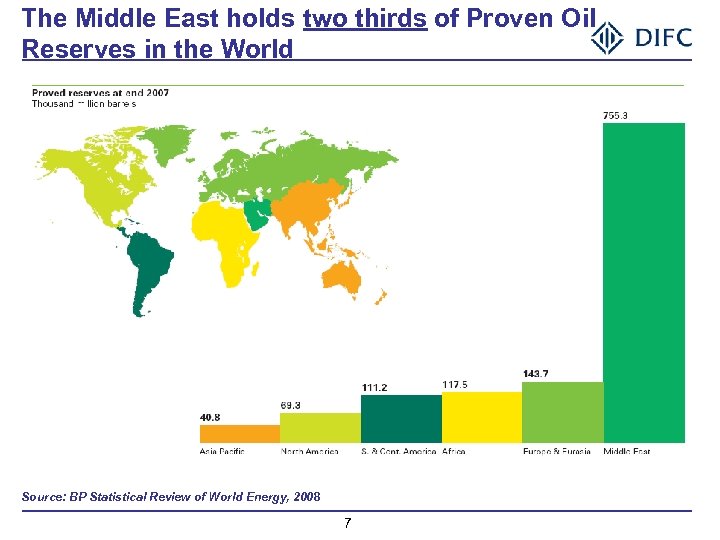 The Middle East holds two thirds of Proven Oil Reserves in the World Source: