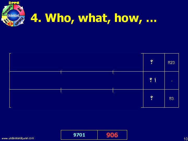 4. Who, what, how, … Who is your Lord? : : ﻥ ؟ Who?
