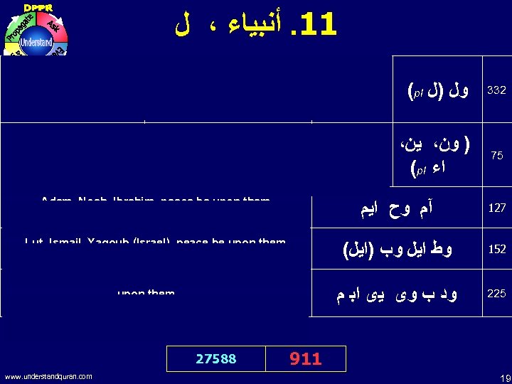  11. ﺃﻨﺒﻴﺎﺀ ، ﻝ I bear witness that Muhammad (pbuh) is the Messenger