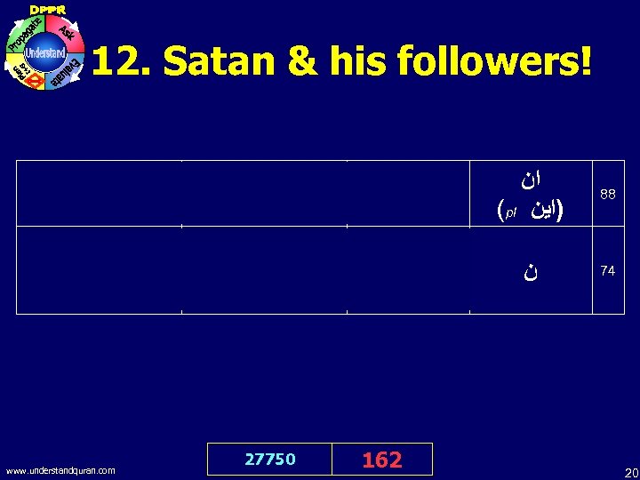 12. Satan & his followers! I seek refuge in Allah from Satan, the outcast.
