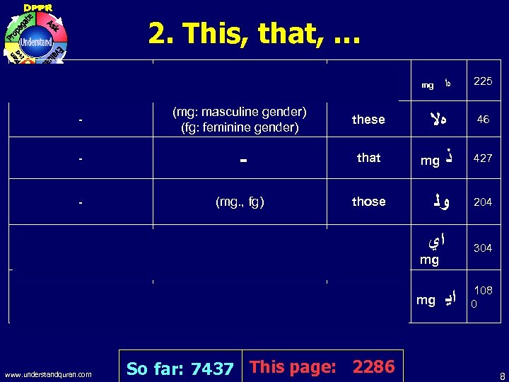 2. This, that, … This is from the grace of my Lord. ﻫﺍ ﻱ