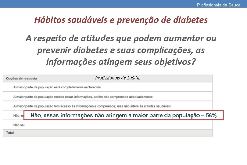 Profissionais de Saúde Hábitos saudáveis e prevenção de diabetes A respeito de atitudes que