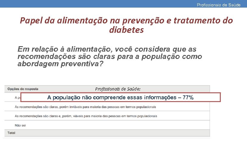 Profissionais de Saúde Papel da alimentação na prevenção e tratamento do diabetes Em relação
