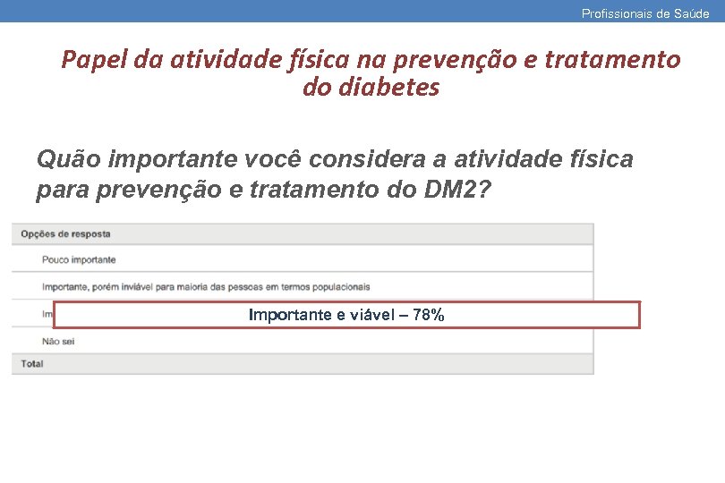 Profissionais de Saúde Papel da atividade física na prevenção e tratamento do diabetes Quão