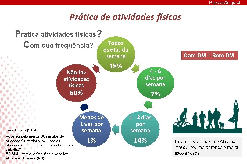População geral Prática de atividades físicas Pratica atividades físicas? Com que frequência? os. Todosda