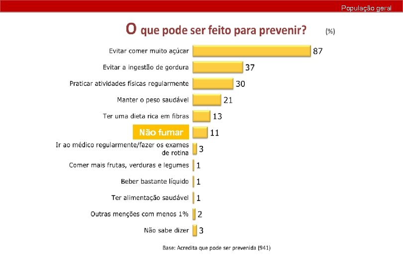 População geral Não fumar 
