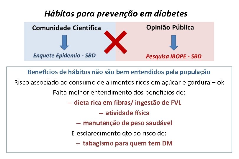 Hábitos para prevenção em diabetes Benefícios de hábitos não são bem entendidos pela população