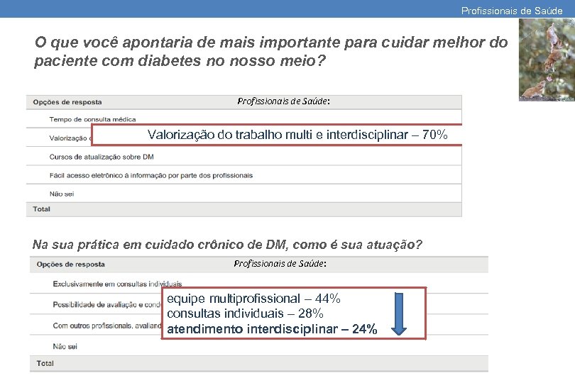 Profissionais de Saúde O que você apontaria de mais importante para cuidar melhor do