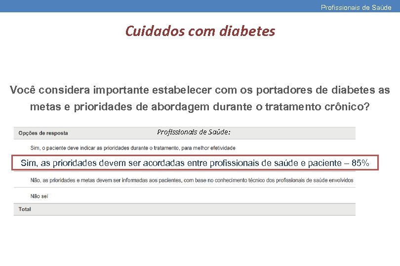 Profissionais de Saúde Cuidados com diabetes Você considera importante estabelecer com os portadores de