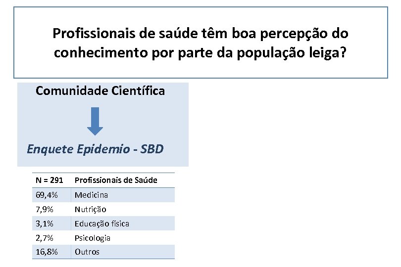 Profissionais de saúde têm boa percepção do conhecimento por parte da população leiga? Comunidade