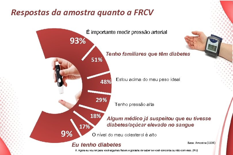 Respostas da amostra quanto a FRCV É importante medir pressão arterial 93% 51% Tenho