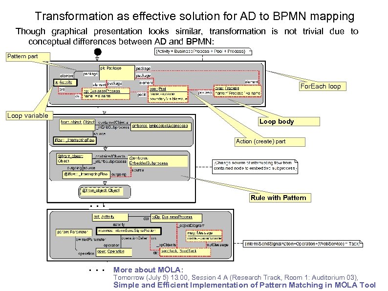 Transformation as effective solution for AD to BPMN mapping Though graphical presentation looks similar,